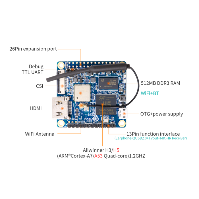 Одноплатний комп'ютер Orange Pi Zero Plus 2 512MB DDR3 8ГБ Flash