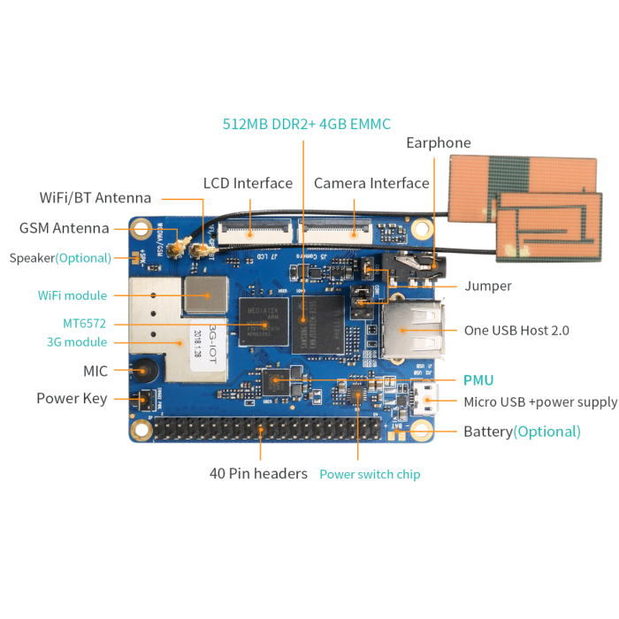 Одноплатний комп'ютер Orange Pi 3G-IOT 256Mb/512Mb