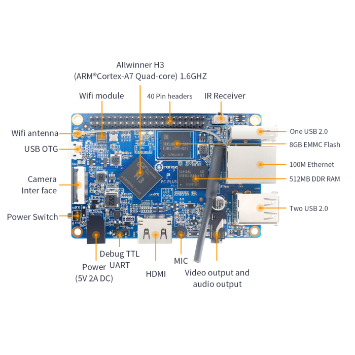Одноплатний комп'ютер Orange Pi PC Plus Allwinner H3 1ГБ з WIFI