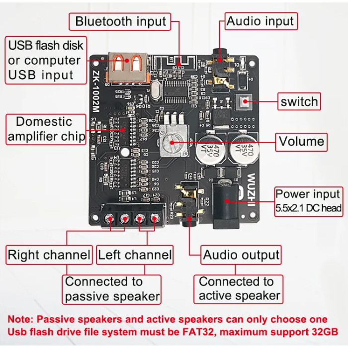 Стерео аудіо підсилювач ZK-1002M з Bluetooth 5.0