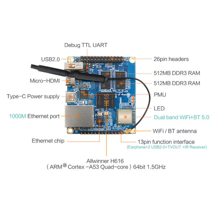 Одноплатний комп'ютер Orange Pi Zero 2 H616 64bit 1ГБ
